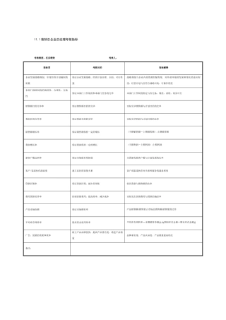 2025年制鞋集团营销总公司全套考核指标39个岗位
