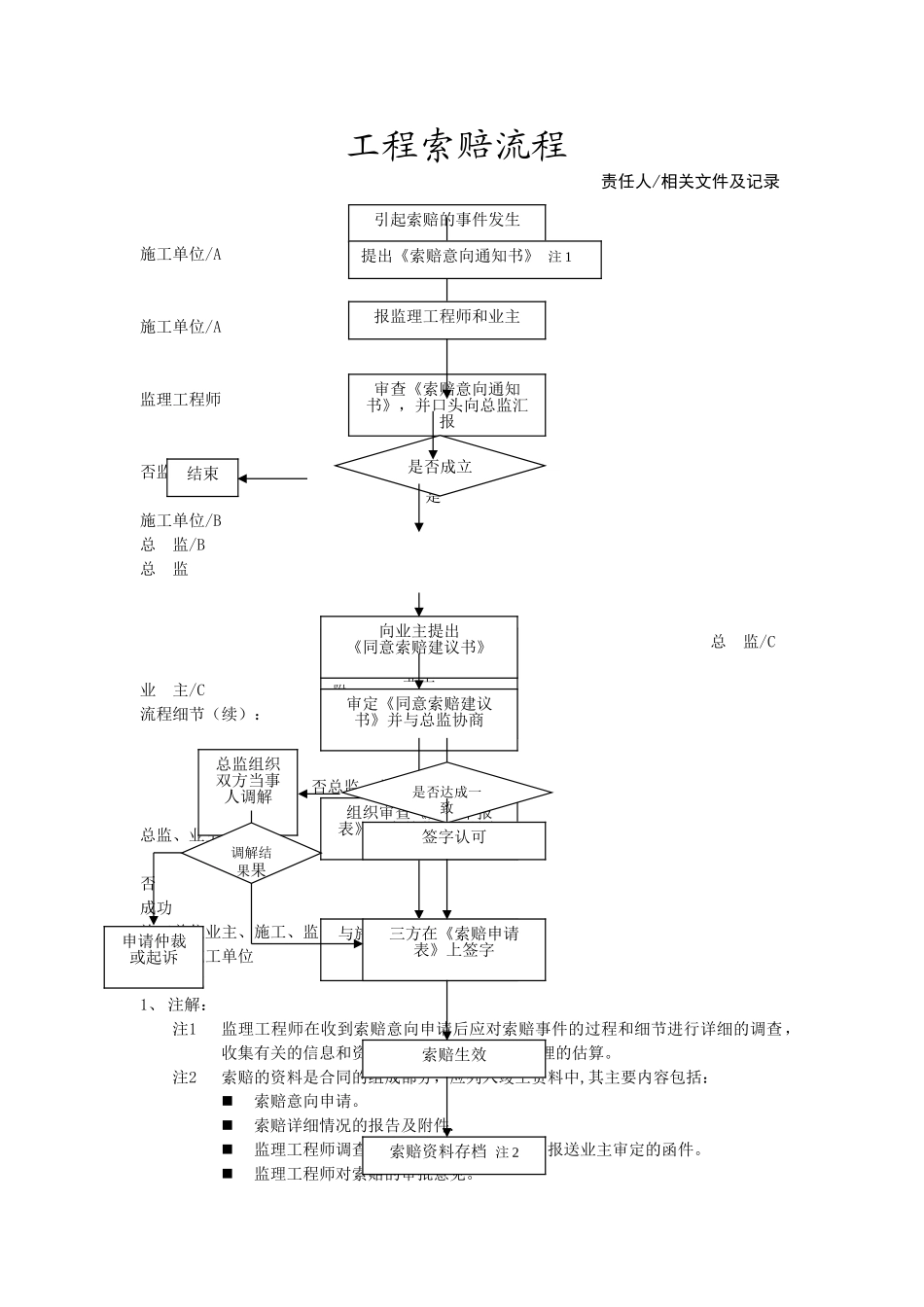 工程索赔流程_第1页