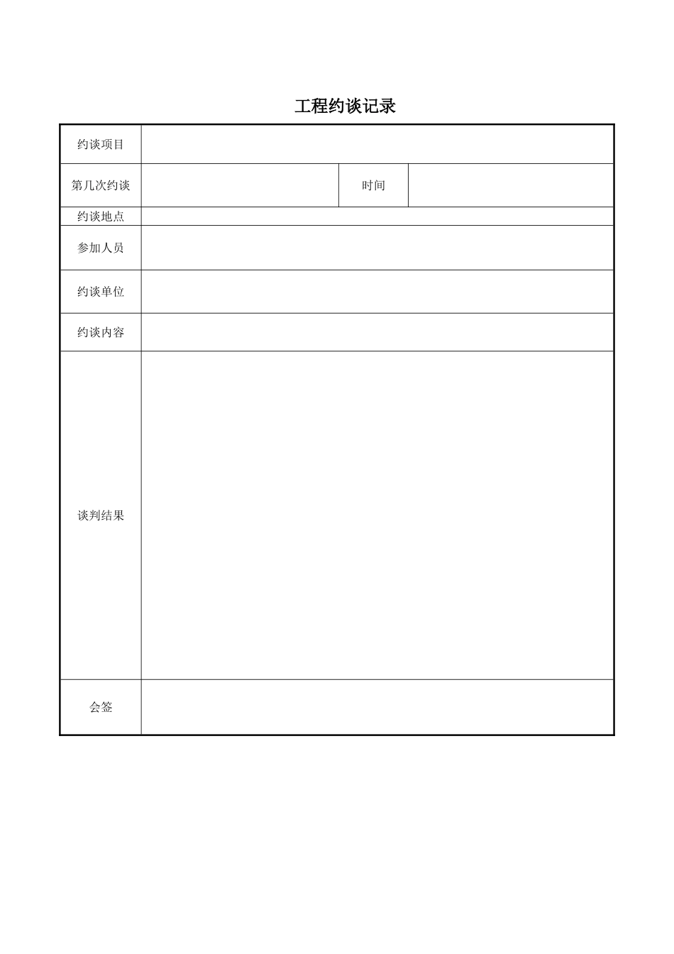 工程约谈记录_第1页