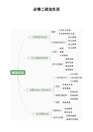 2025年高考必修二政治生活知识点详解