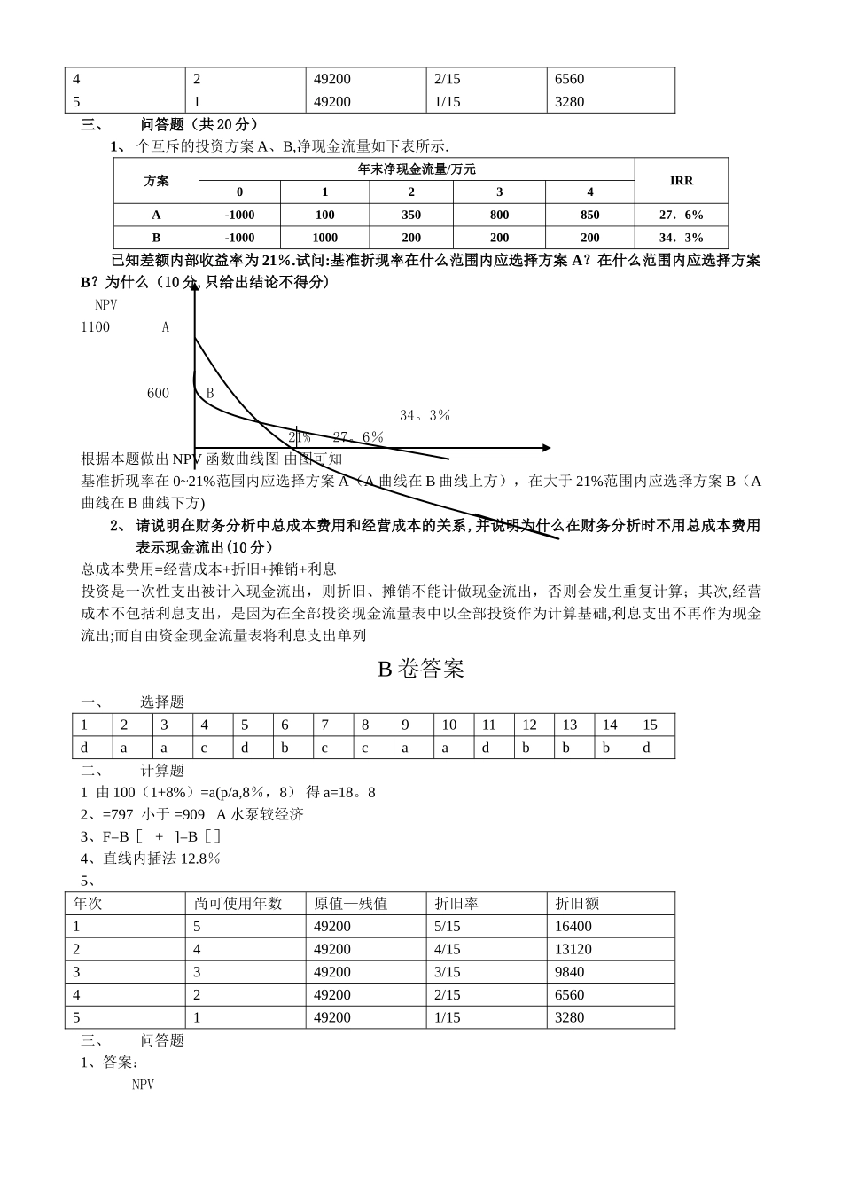 工程经济学试题及答案_第3页