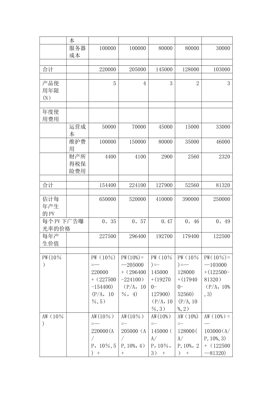 工程经济学项目管理在互联网领域中的应用_第3页
