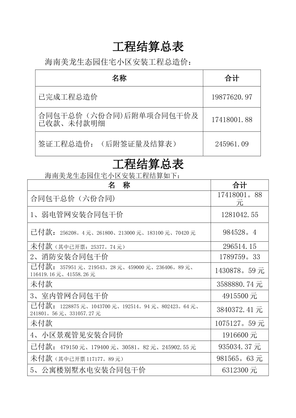 工程结算总表_第1页