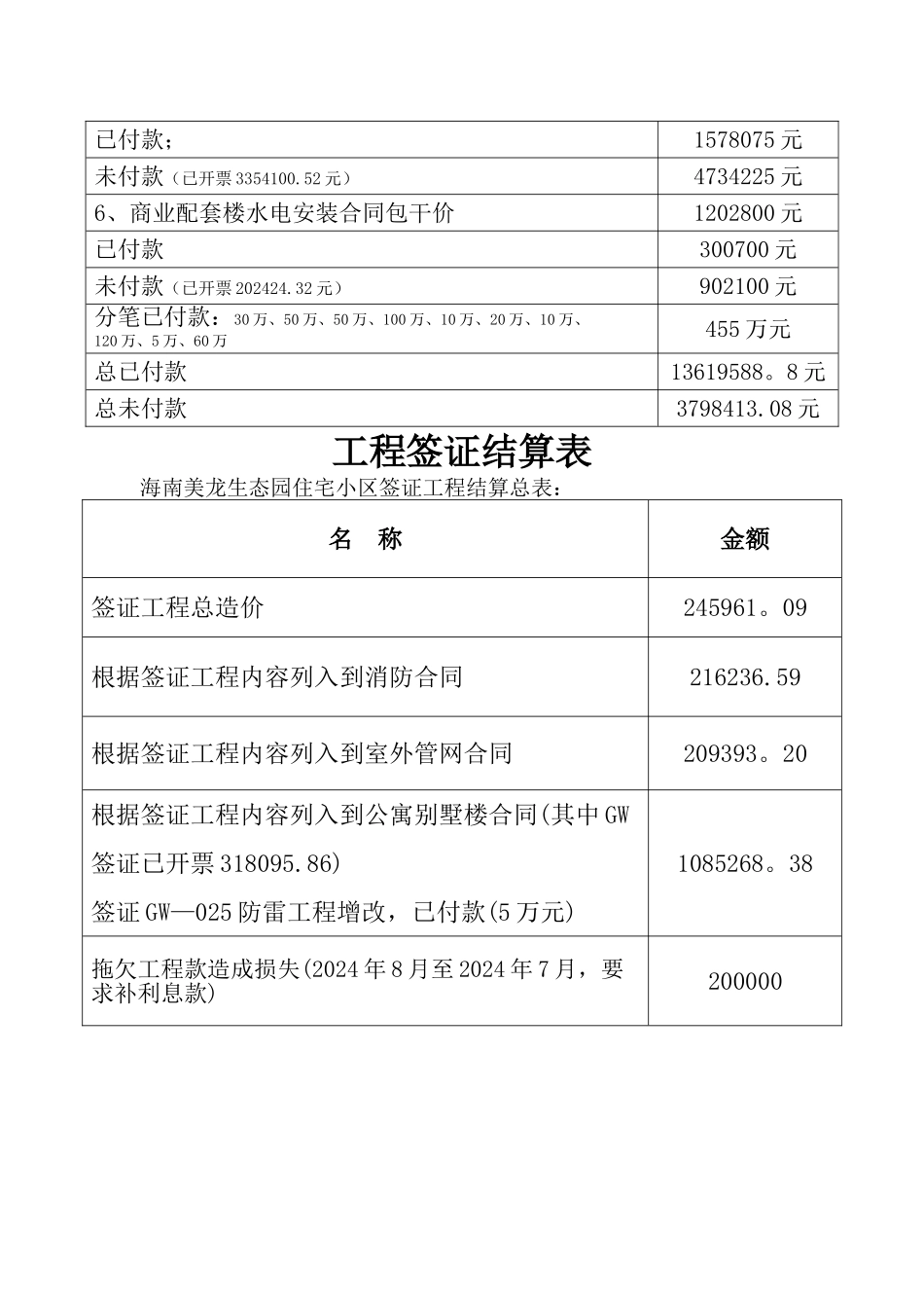 工程结算总表_第2页