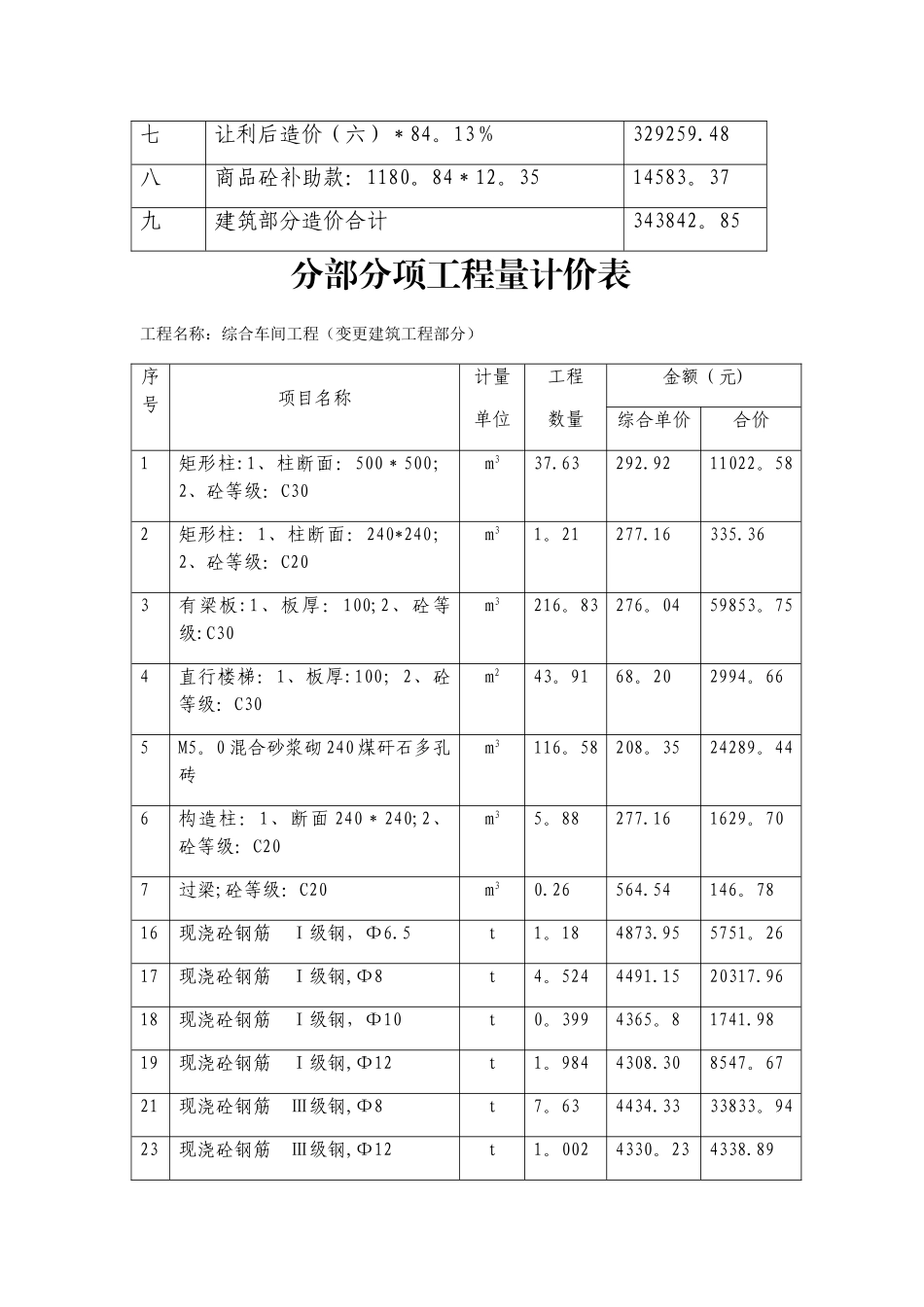工程结算报告范本_第3页
