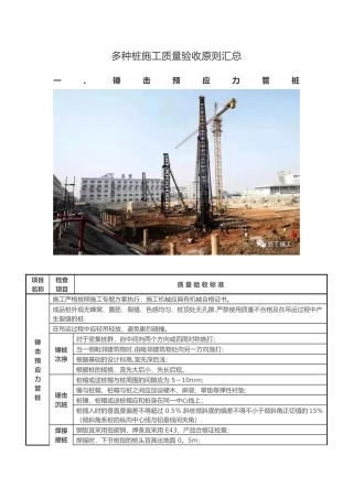 2025年各种桩施工质量验收标准归纳