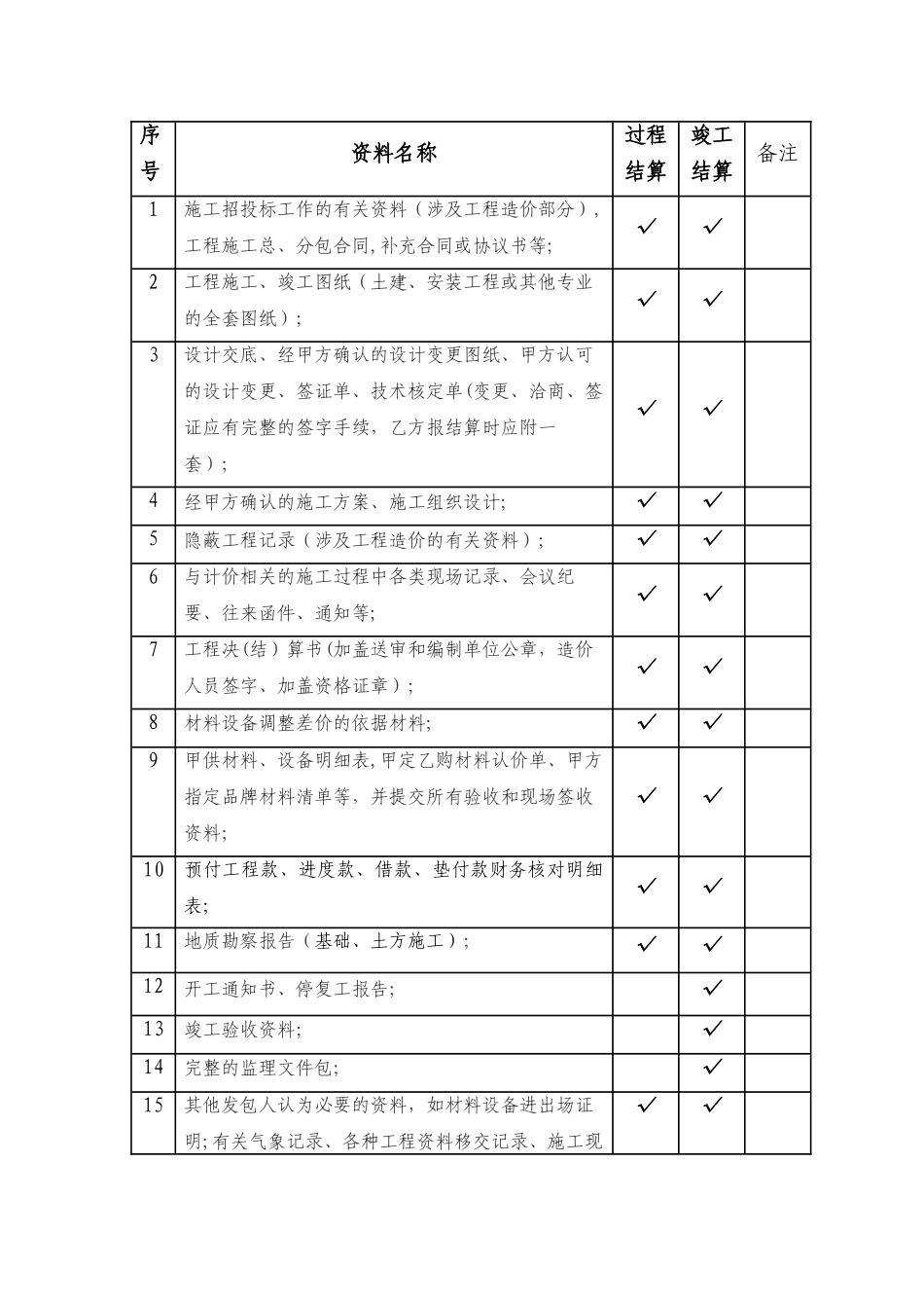 工程结算管理制度_第3页