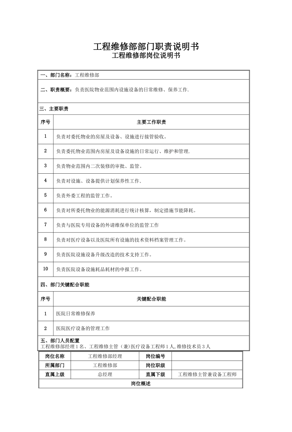 工程维修部部门及岗位职责_第3页