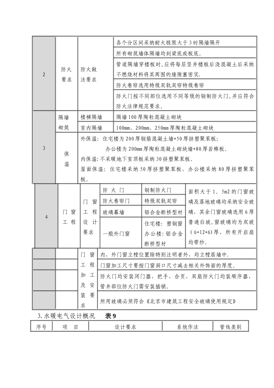 工程绿色施工方案--_第2页