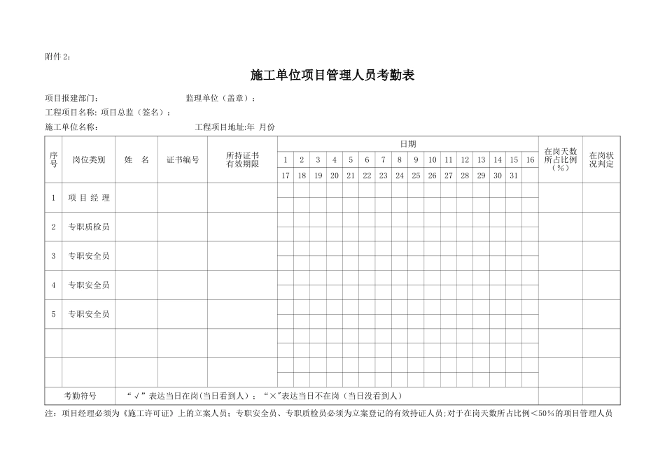 2025年施工管理施工单位项目管理人员考勤表模板_第1页