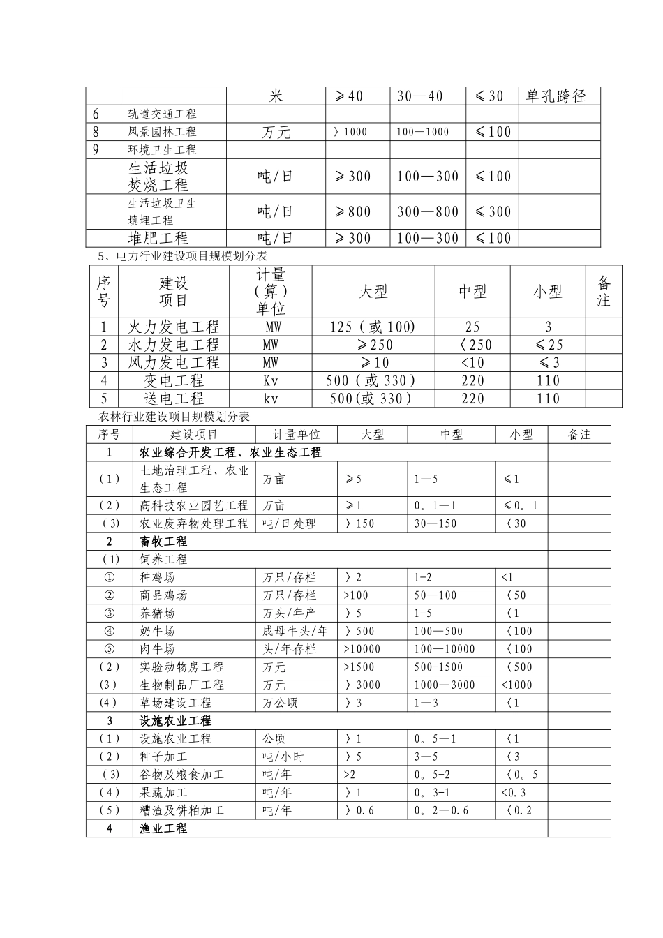 工程规模等级划分表_第3页