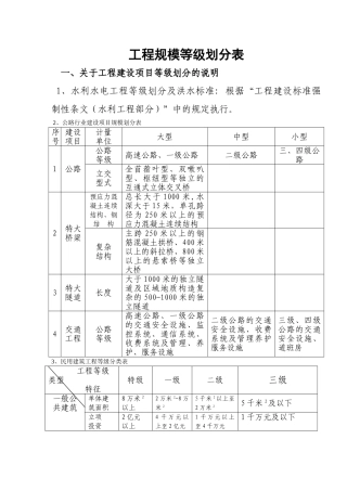 工程规模等级划分表