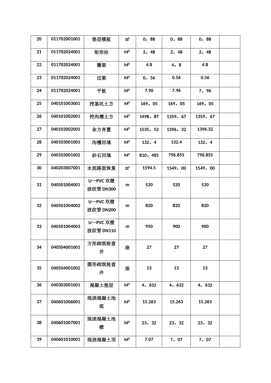 工程计量申请表_第2页