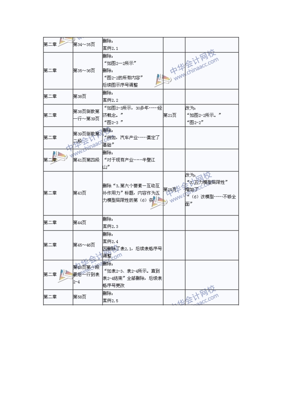 2025年注册会计师考试《公司战略与风险管理》新旧教材变化对比_第3页