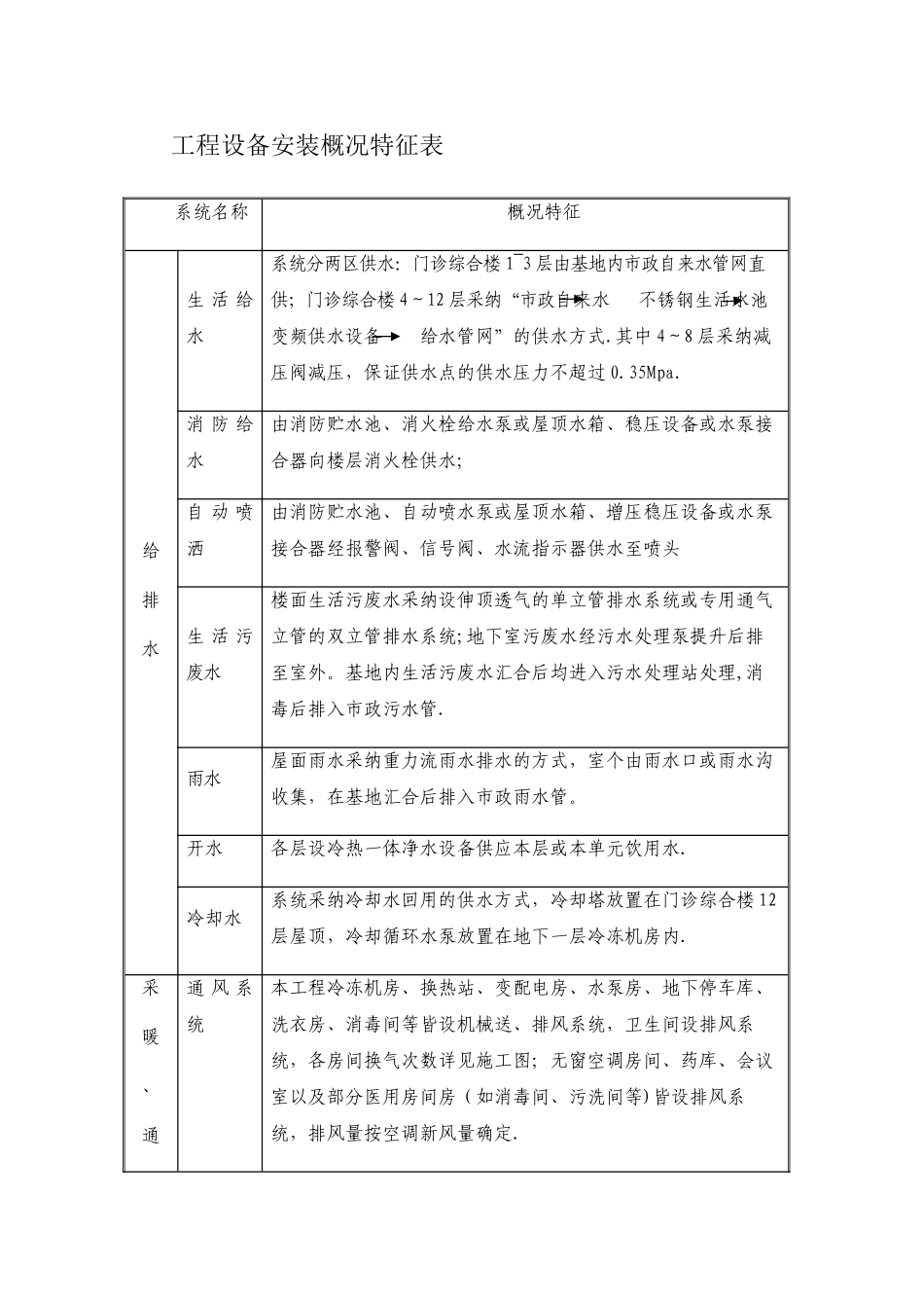 工程设备安装概况特征表_第1页