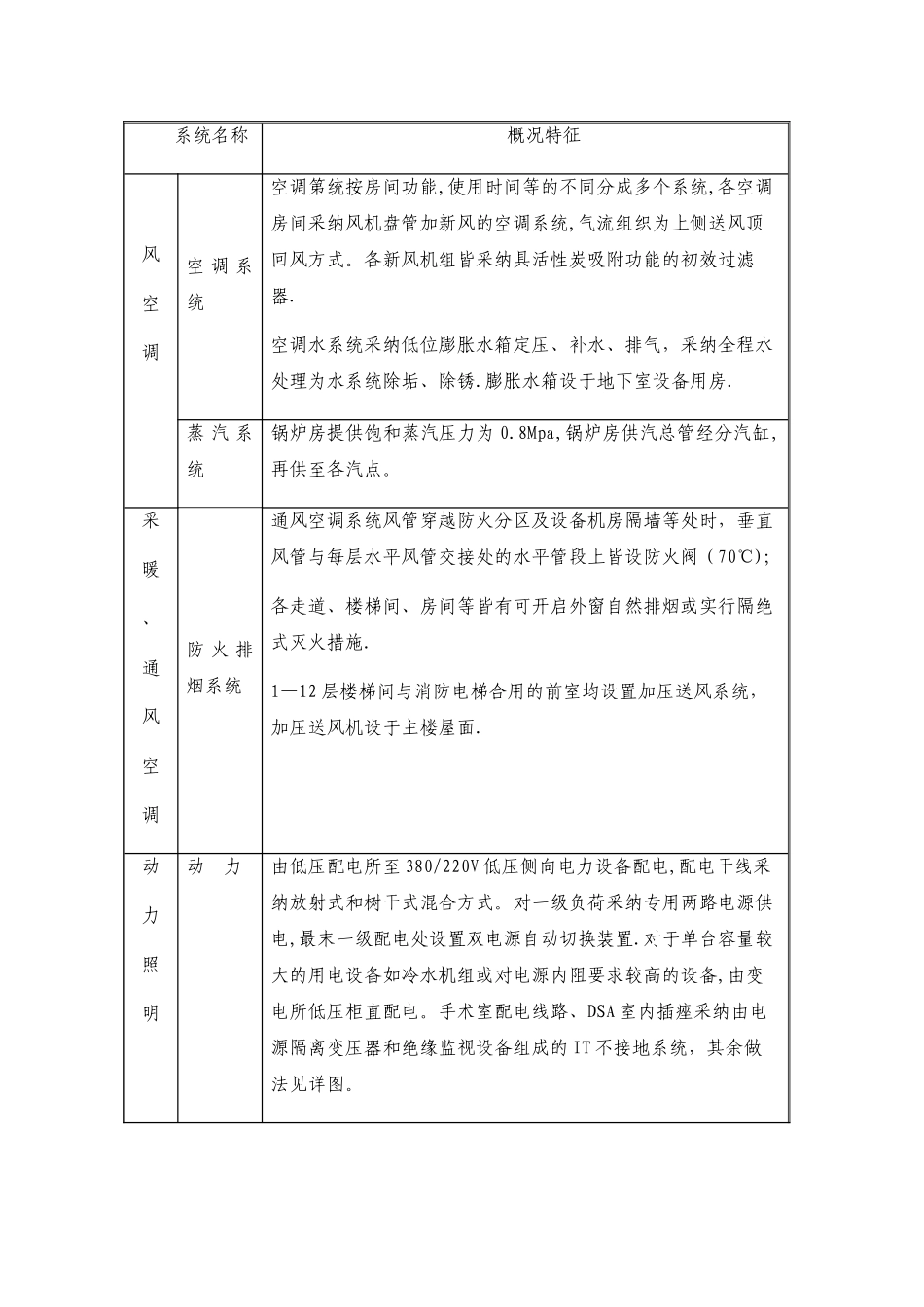 工程设备安装概况特征表_第2页