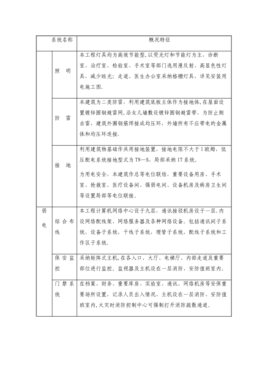 工程设备安装概况特征表_第3页