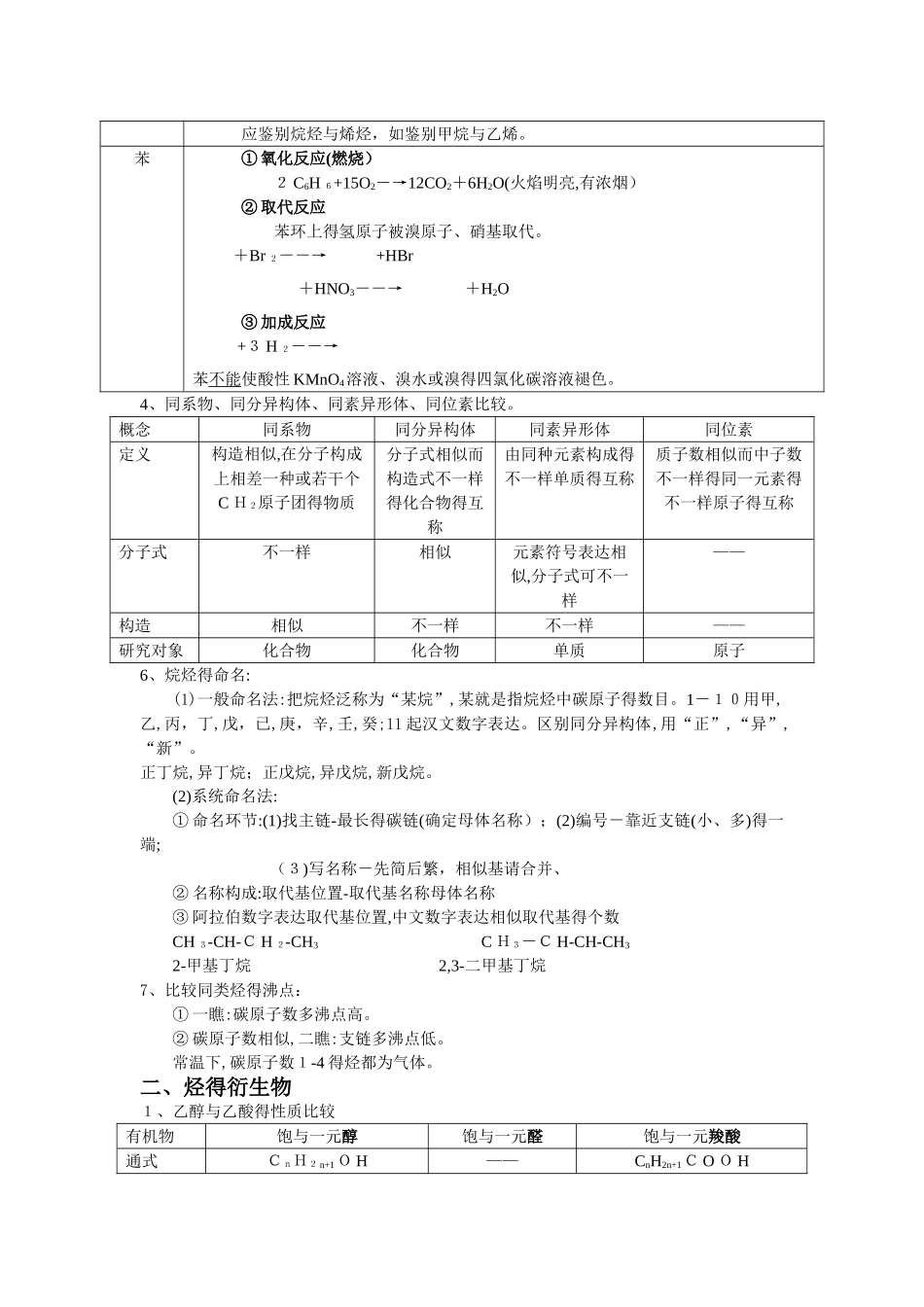 2025年必修二有机知识点_第2页