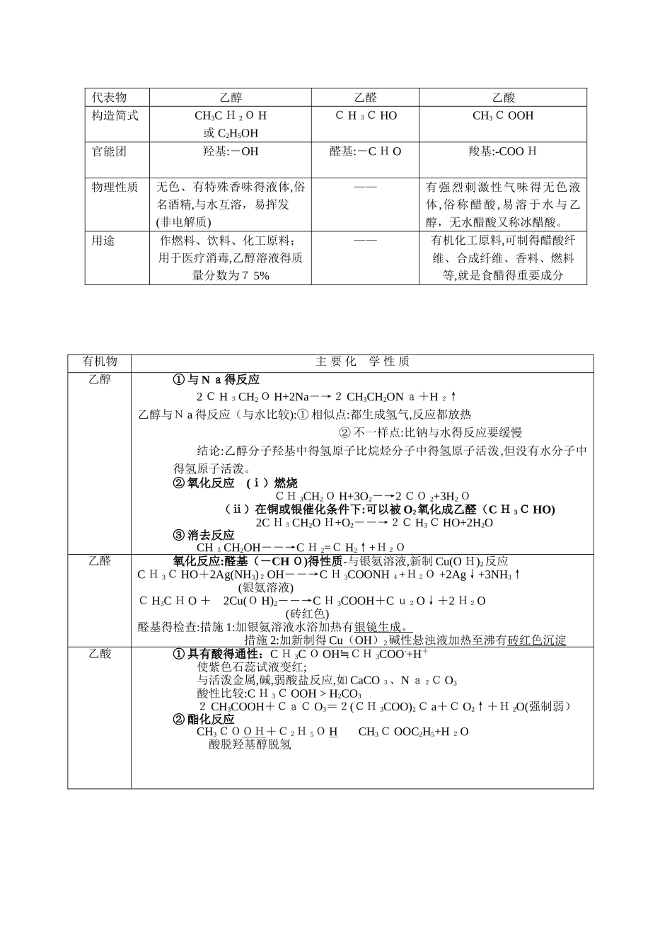 2025年必修二有机知识点_第3页
