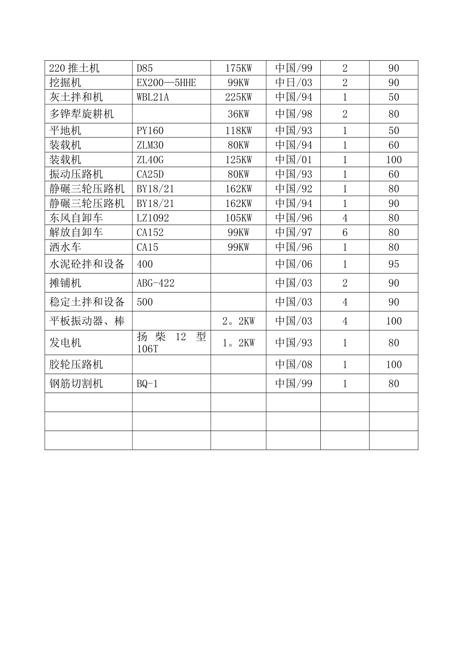 工程设备进场报审表_第2页