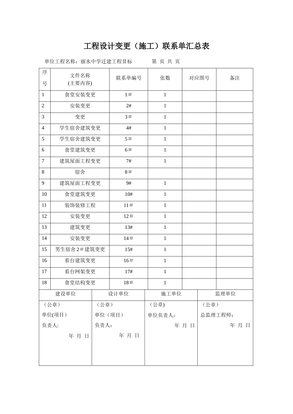 工程设计变更联系单汇总表_第1页