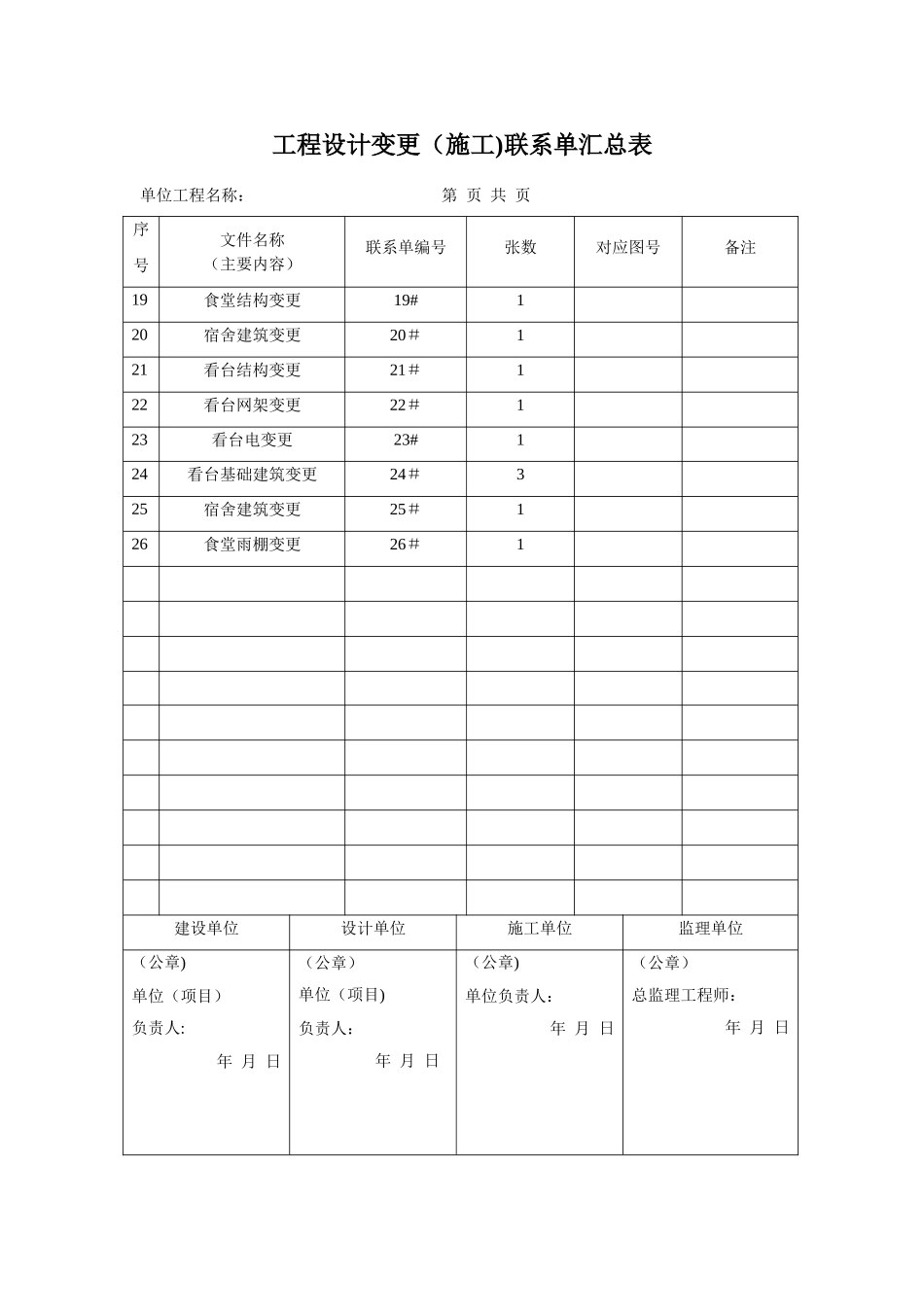 工程设计变更联系单汇总表_第2页