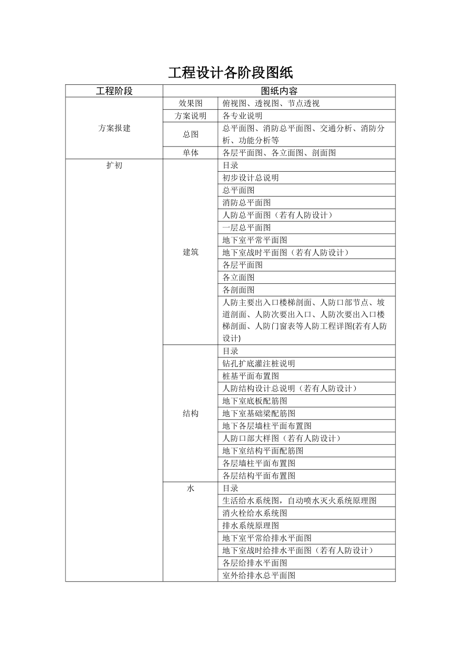 工程设计各阶段图纸_第1页