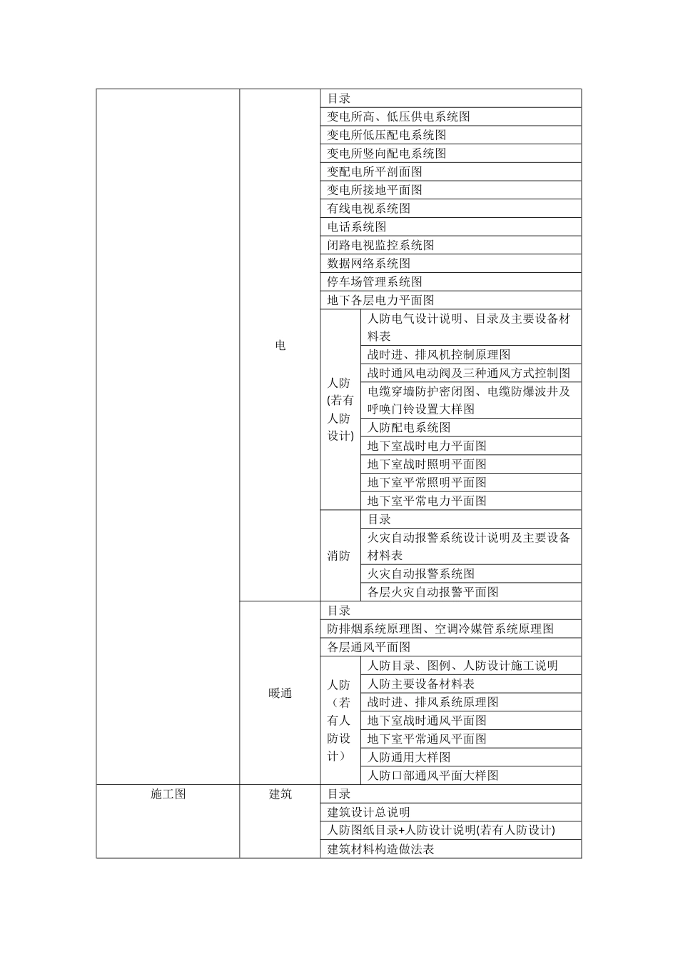工程设计各阶段图纸_第2页