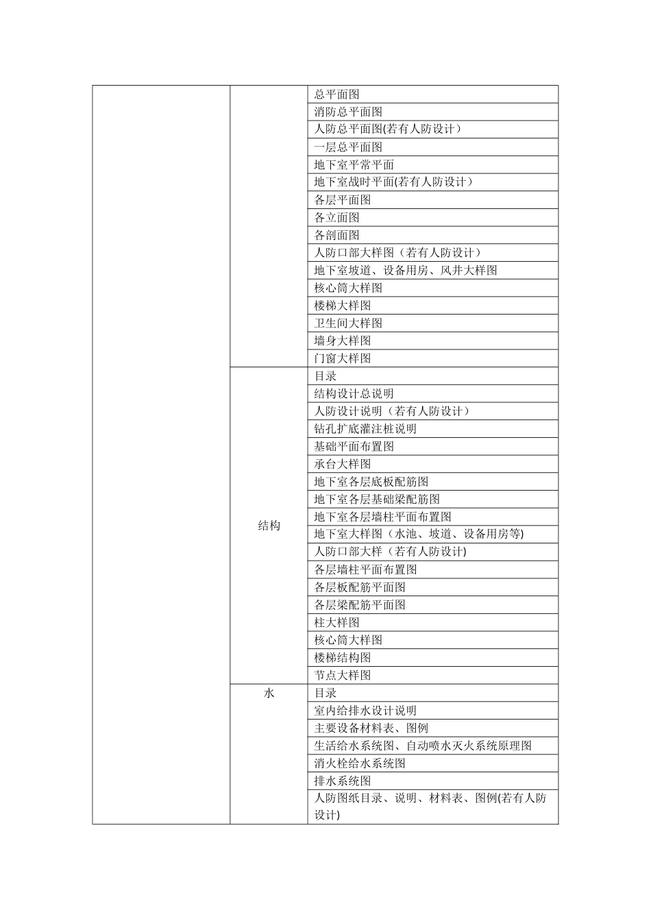工程设计各阶段图纸_第3页