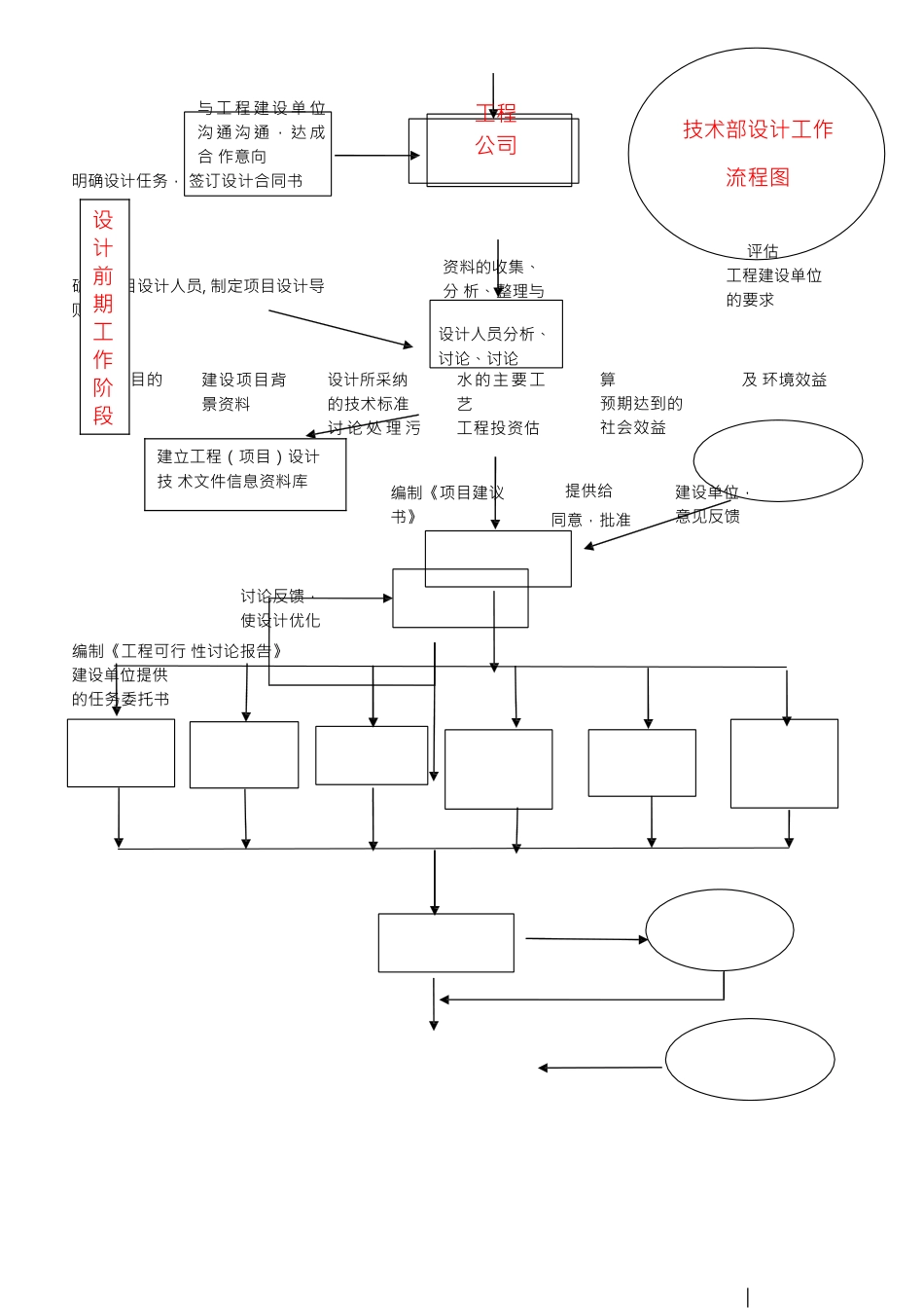 工程设计工作流程图_第1页