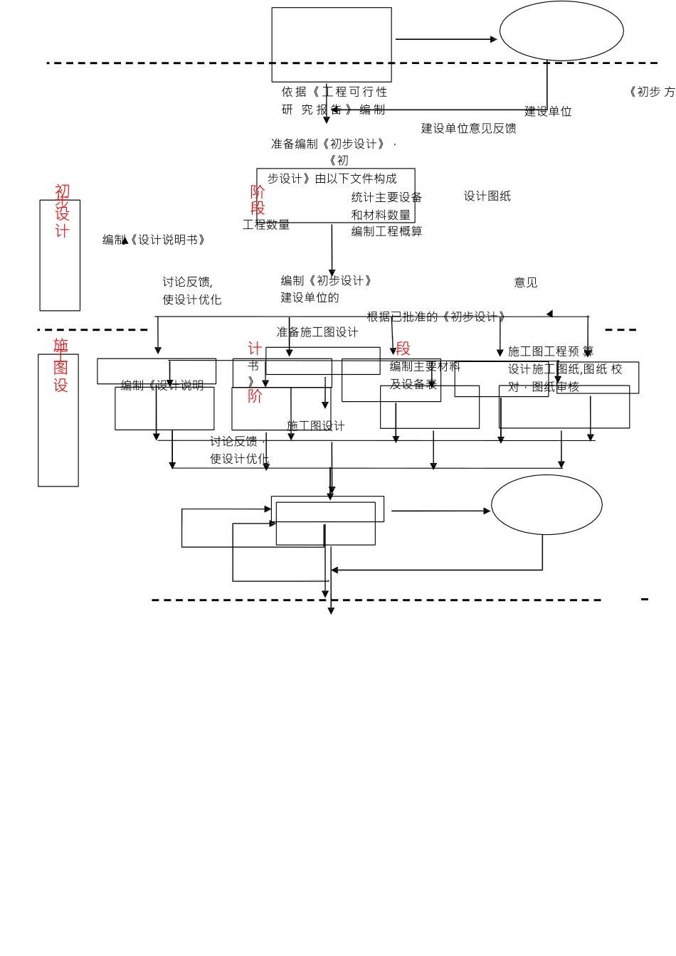 工程设计工作流程图_第2页