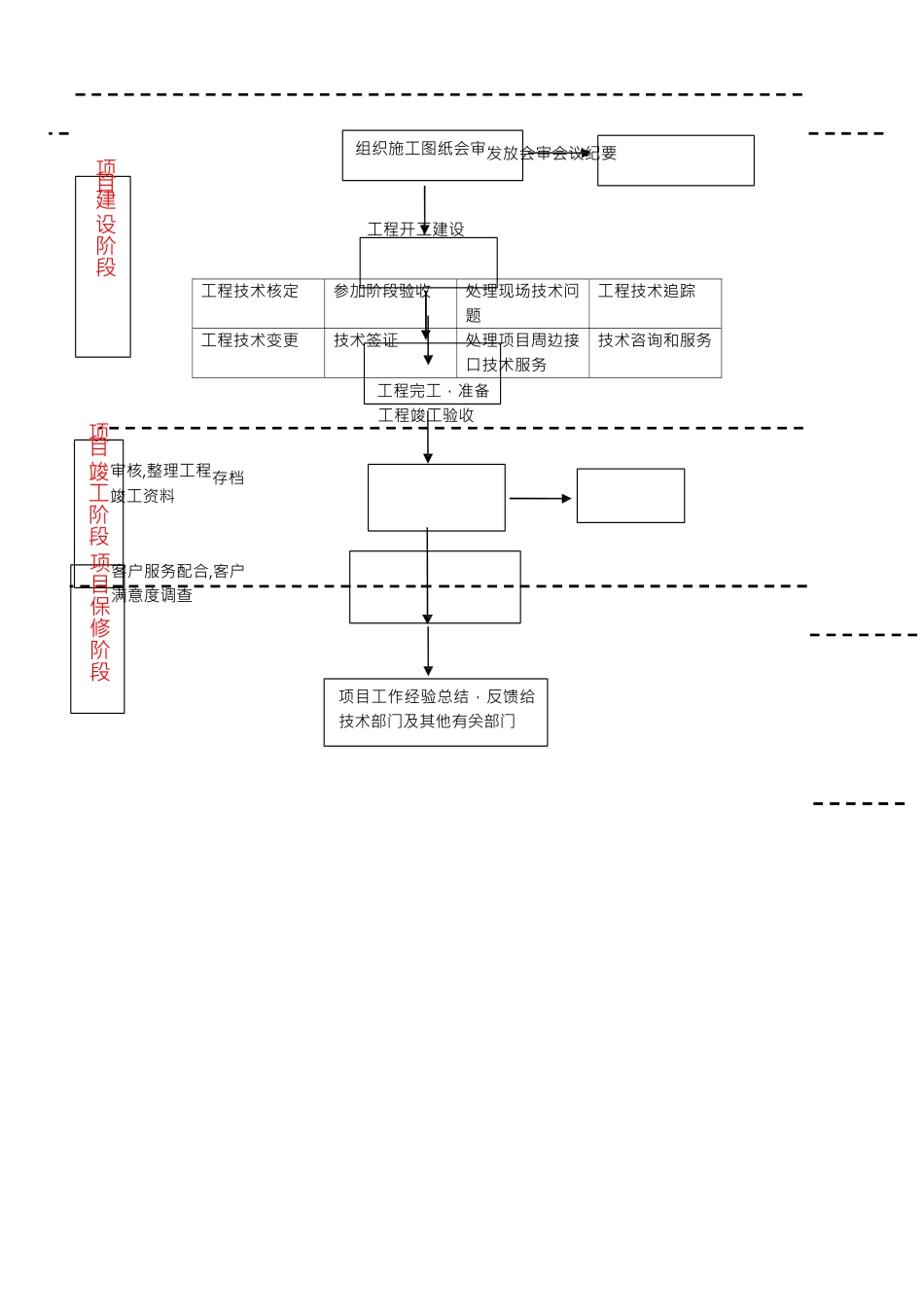 工程设计工作流程图_第3页