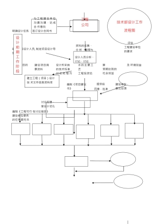 工程设计工作流程图