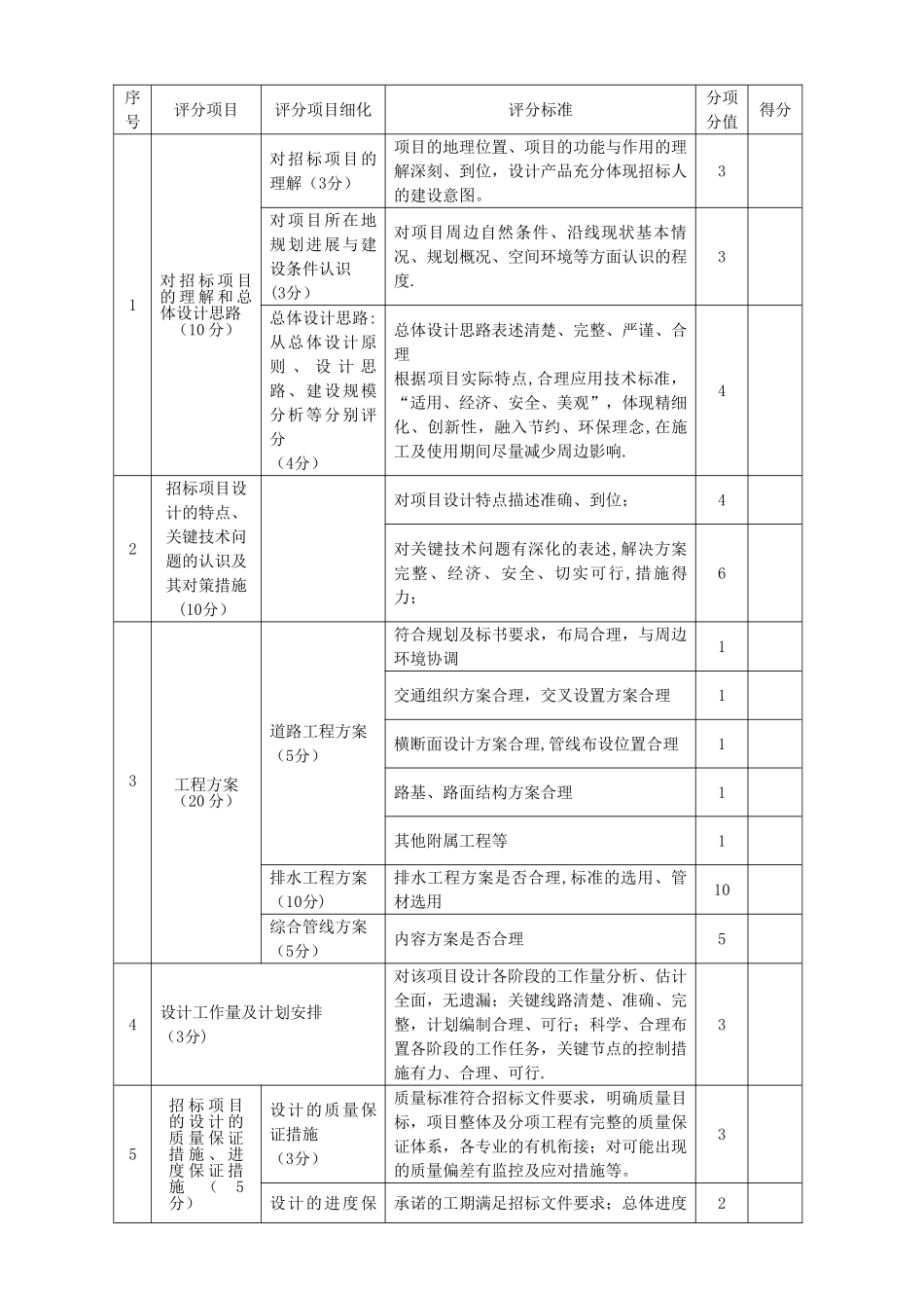 工程设计招标综合法评分标准_第2页