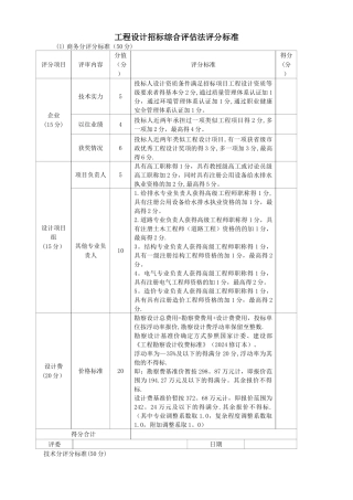 工程设计招标综合法评分标准