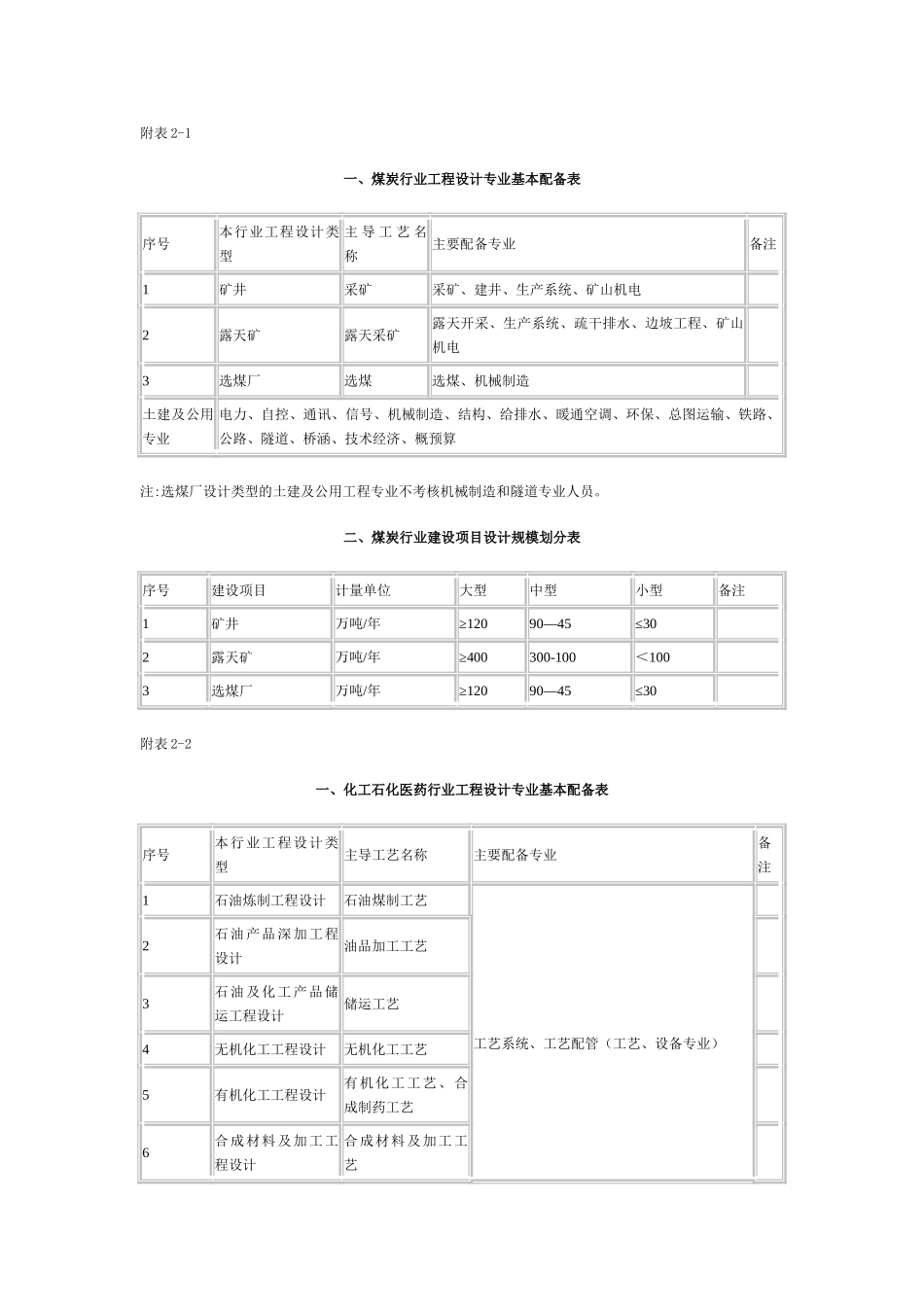 工程设计行业及建设规模划分表_第2页