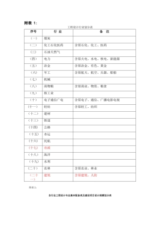 工程设计行业及建设规模划分表