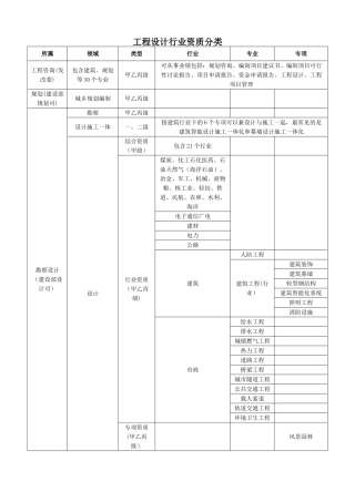 工程设计行业资质分类
