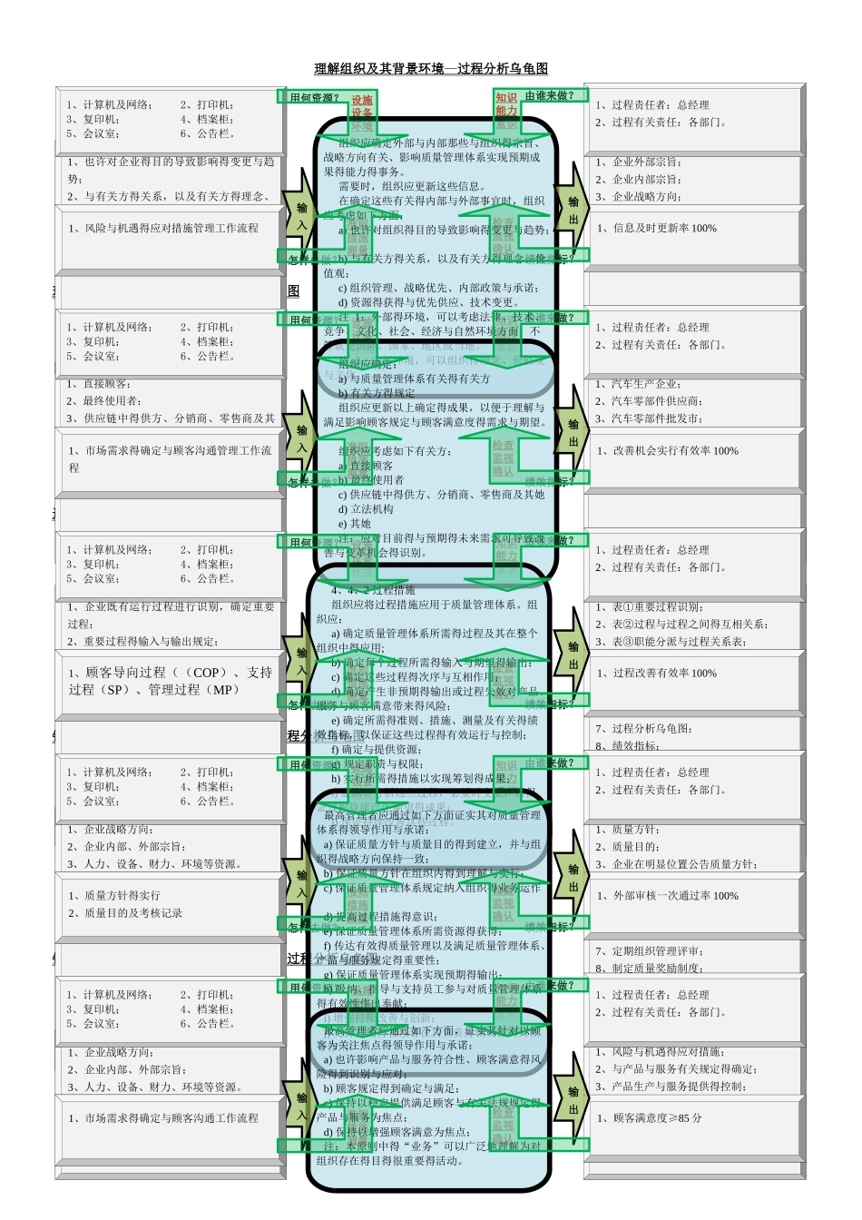 2025年IATF全套乌龟图_第1页