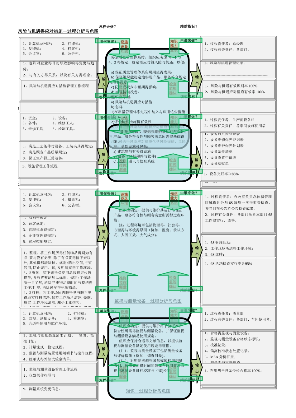 2025年IATF全套乌龟图_第2页