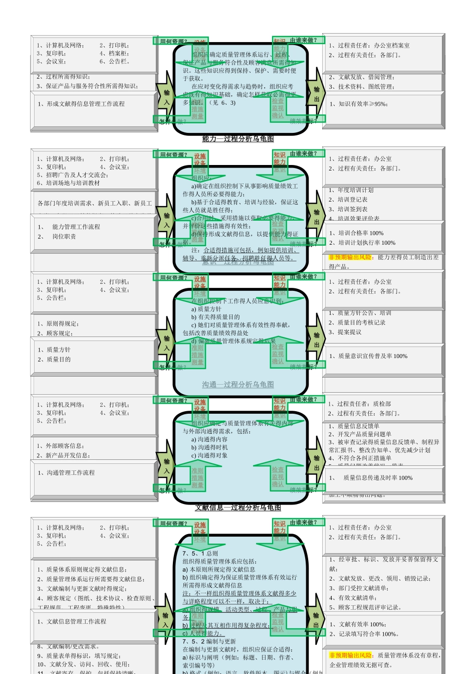 2025年IATF全套乌龟图_第3页