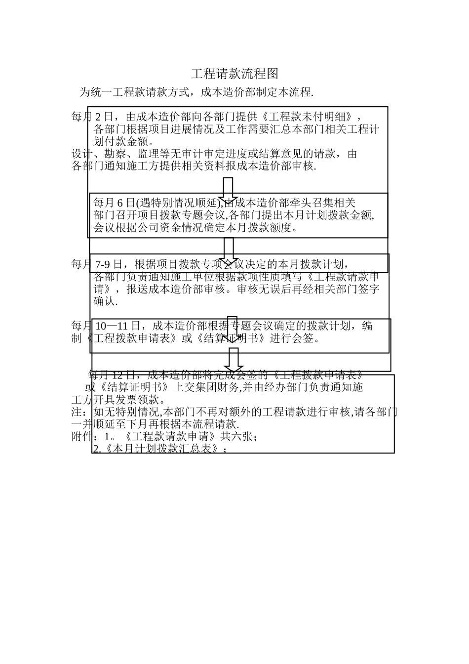 工程请款流程图_第1页