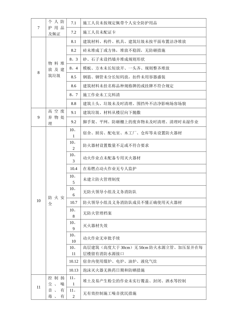 工程质量、安全、文明施工常见问题检查一览表_第2页