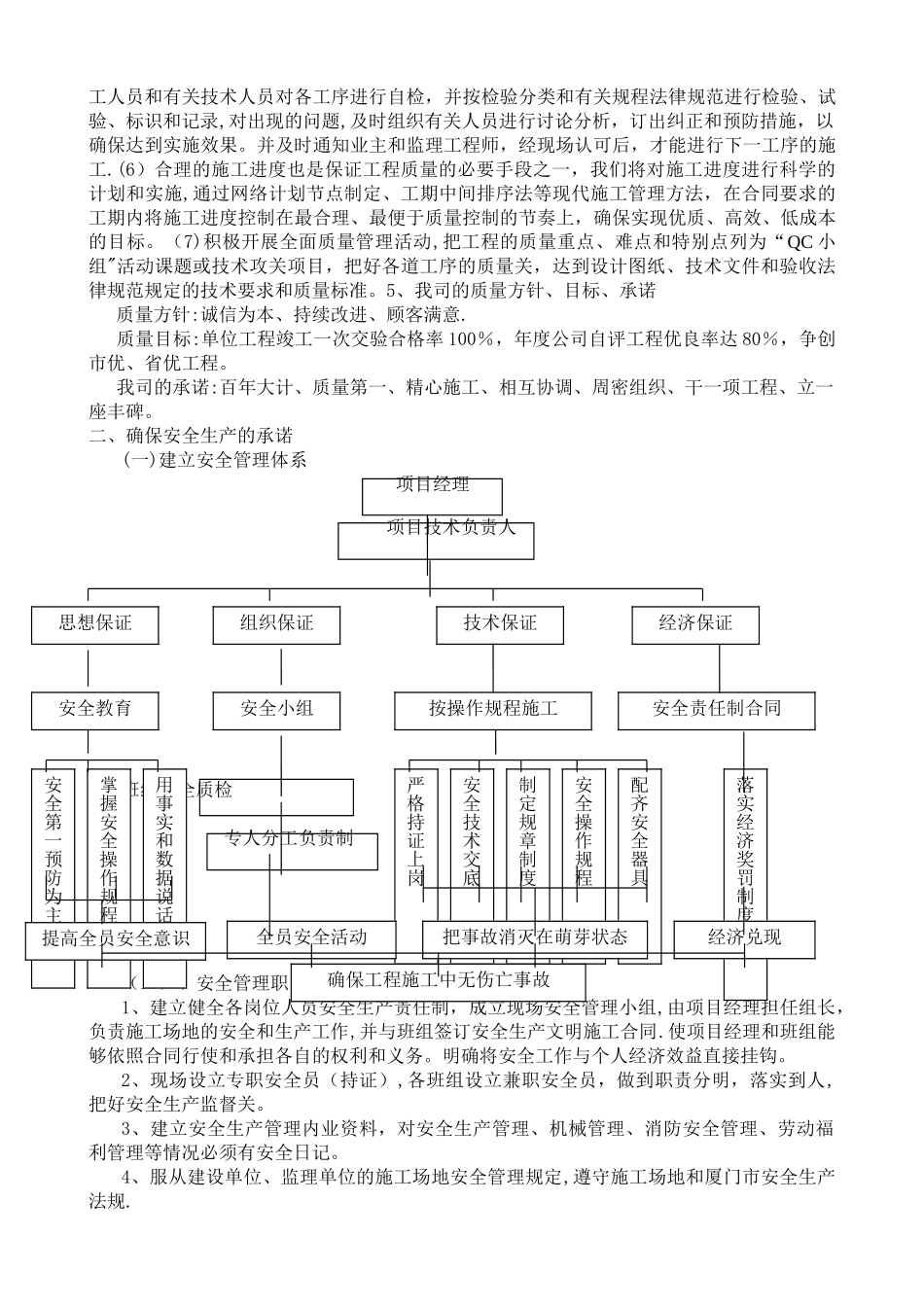 工程质量、安全生产、文明施工承诺书_第2页