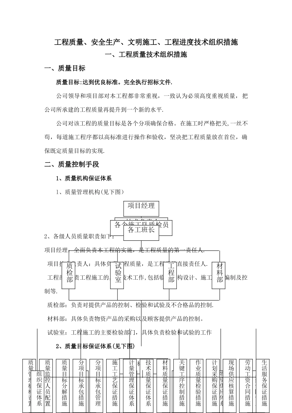 工程质量、安全生产、文明施工、工程进度技术组织措施_第1页