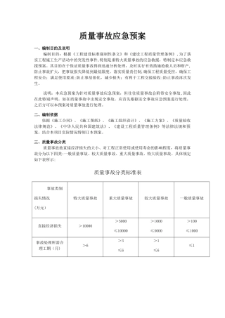工程质量事故应急预案