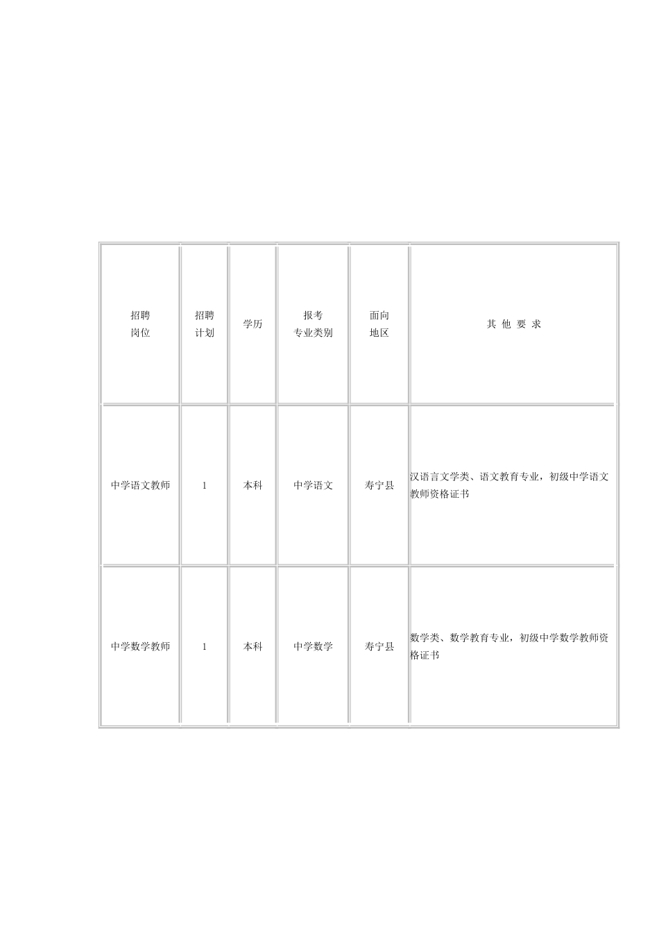 2025年福建宁德寿宁教师招聘考试岗位表_第1页