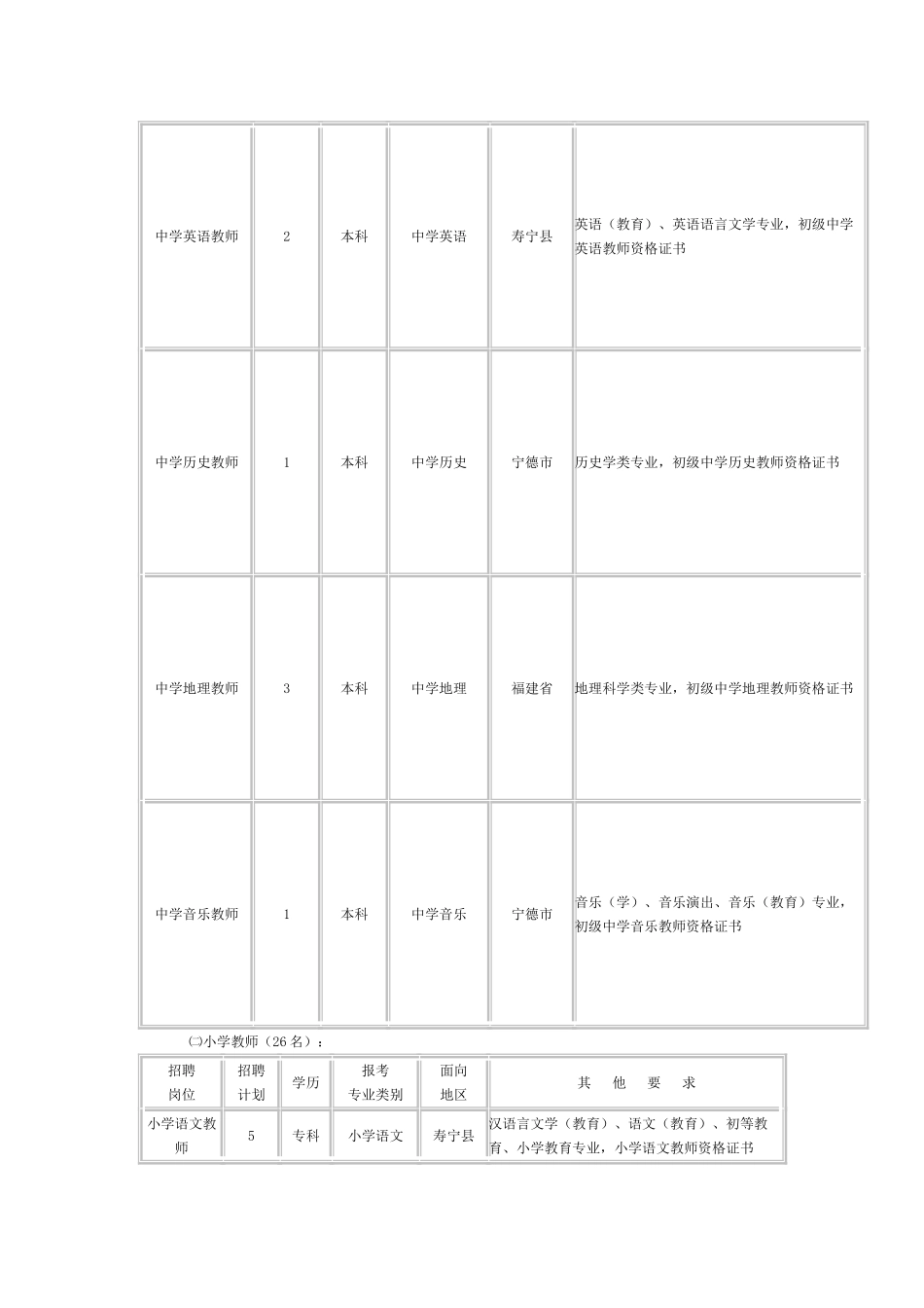2025年福建宁德寿宁教师招聘考试岗位表_第2页