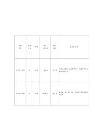 2025年福建宁德寿宁教师招聘考试岗位表