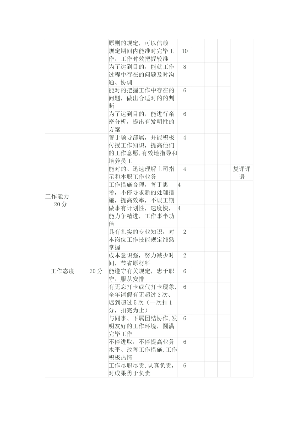 2025年私募基金研究员考核激励办法_第3页